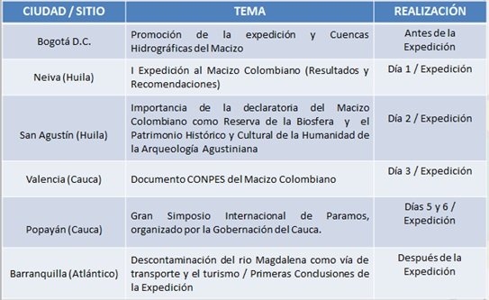 agenda temtica
